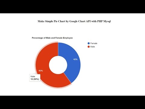 Google Charts Php Example