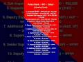 Police Rank - Work - Salary Line by Line #police #rank #salary #exam