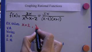 Algebra II: Graphing Rational Functions 2: Horizontal Asymptote y = 0