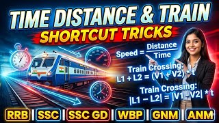 Time Distance & Train Tricks 🔥 | SSC GD | RRB | WBPTrain Problems Made Easy 🚆 | Complete Chapter