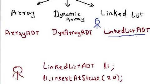 CPP Program to implement LinkedListADT part 1 Hindi