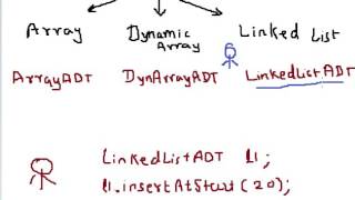 Famous CPP Program to implement LinkedListADT part 1 Hindi Wealth