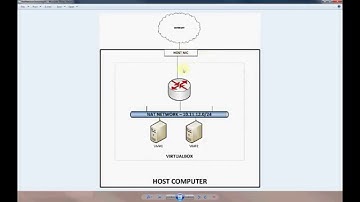 Virtualization:  VirtualBox VM Networking - Connecting a VM to a NAT Network Network