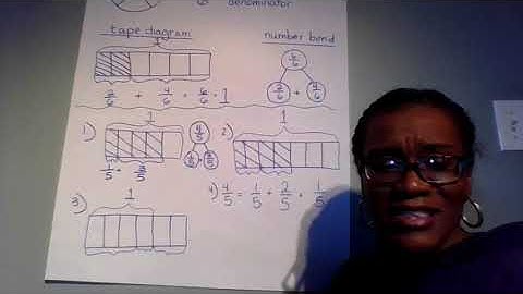 Decomposing fractions Part 1: Breaking down fractions into smaller units!!!!