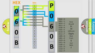 DTC Fiat P060B Short Explanation