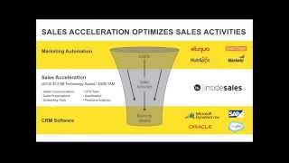 Accelerate Your Sales through Science and Salesforce with InsideSales.com