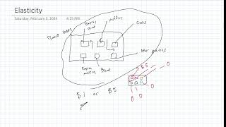 Intro to Elasticity (Part 1)