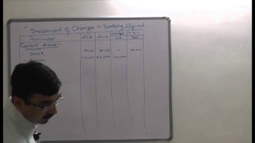 Fund flow statement- practical 1