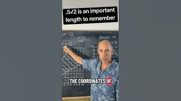 new discoveries begin as controversial ideas until becoming familiar and easily understood. #maths