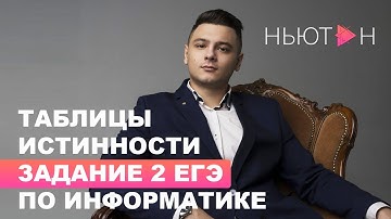ТАБЛИЦА ИСТИННОСТИ Сопоставление таблицы истинности логическому выражению Задание 2 ЕГЭ Информатика