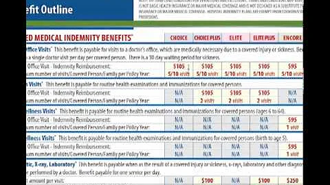 Guaranteed Issuance Health Plans