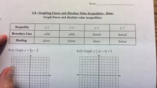 Algebra 2 - 2.8 Graphing Linear & Absolute Value Inequalities