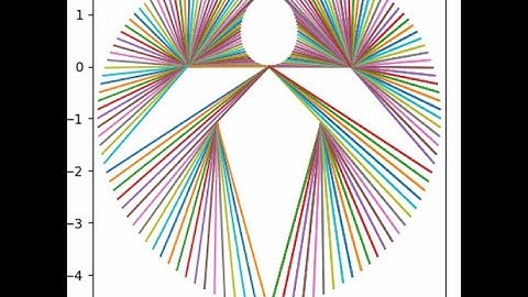 Triangles and Limacon Imposters