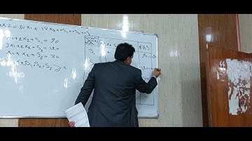 حل مشكلة البرمجة الخطية بطريقة السمبلكس Simplex method