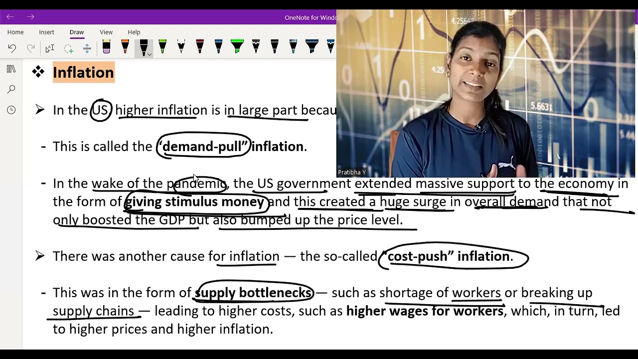 Inflation: Current Affairs 2022_November 2022_General Studies 3_Economic Development