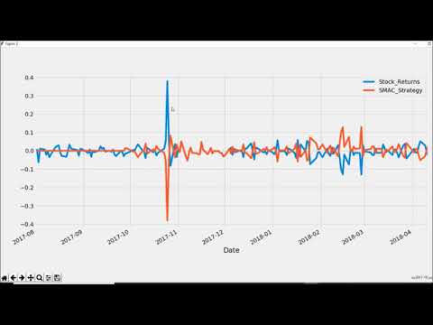 SMA Crossover Strategy in Python Compare Stock Returns and Strategy Returns p.3