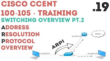 Cisco - CCENT/CCNA R&S (100-105) - Switching PT.2 & ARP Overview .19