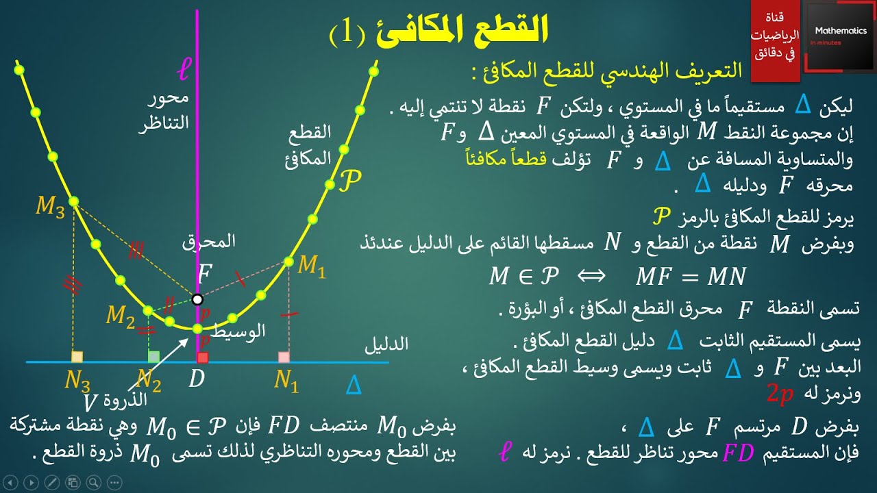 109- القطع المكافئ (1) بأسلوب سهل ومبسط 💐