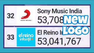 El Reino Infantil Changes Their Logo