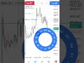 “Aaj ki winning Gold strategy 🔥 | XAUUSD”   #xauusd #trading #gold #stockmarket #bestgoldforexsignal