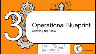 How to Use the Project Tutor | Creator course