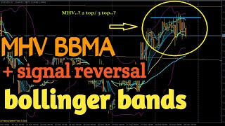Mhv Bbma, Setup Killer Bbma Oa, Bbma Oma Ally Advance, Bbma Oma Ally Multi Time Frame,