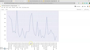 Rainfall Pattern Analysis and Prediction - Part 1 | Data Mining Project