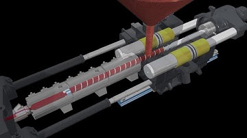 The Technology Process | Animation