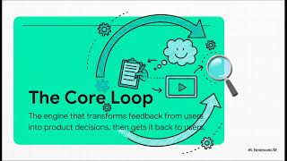 How to Run a User Interview | Starting a Startup !!