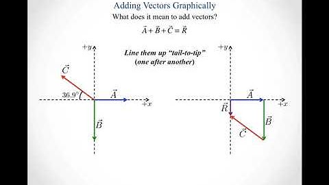 Adding vectors graphically default