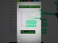 Learn important abbreviations || Some important full forms in English ||