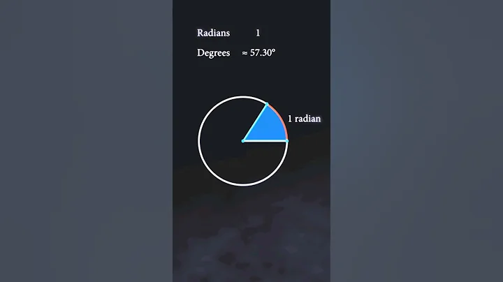 Why does 2π = 360° ?