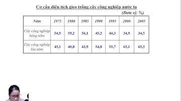 cùng học địa lí với  nguyễn sang 4