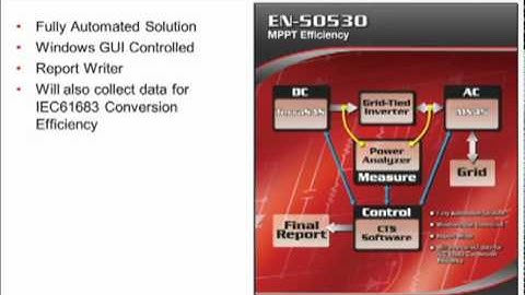 EN 50530 Solution and TerraSAS Overview