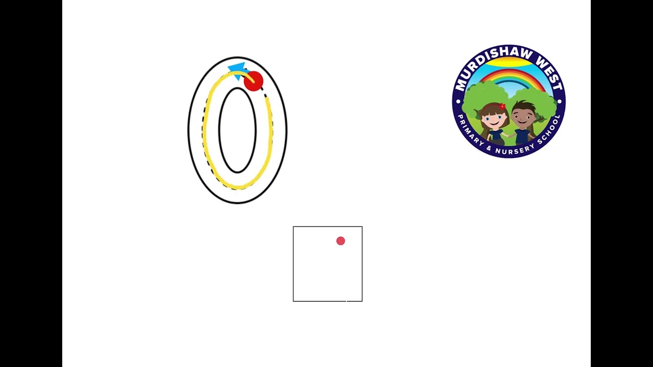 Number Formation