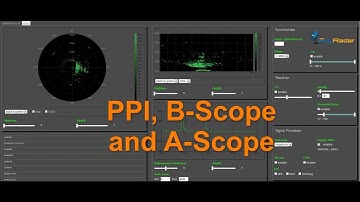 SkyRadar Webinar: Plan-Position Indicator PPI, B-Scope, A-Scope - An introduction