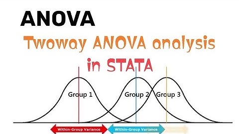 Twoway ANOVA in STATA ✅💯