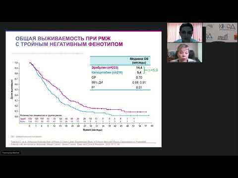 Рак молочной железы (вебинар 19 февраля 2021) Рак молочной железы (вебинар 19 февраля 2021)