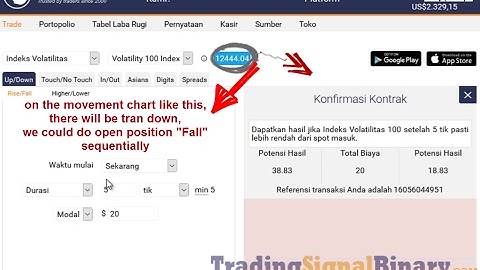 binary.com signals, trading rise fall binary, best trading strategies