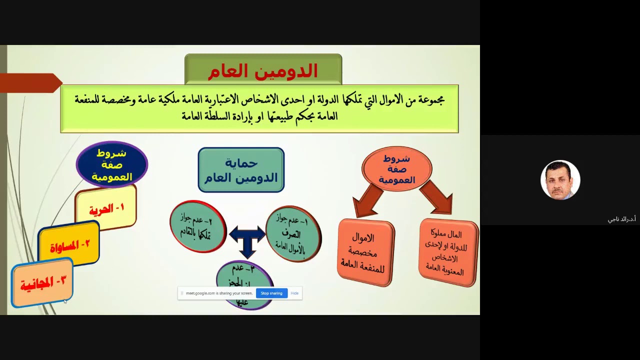 المحاضرة الرابعة الايرادات العامة ،الدومين، الرسم
