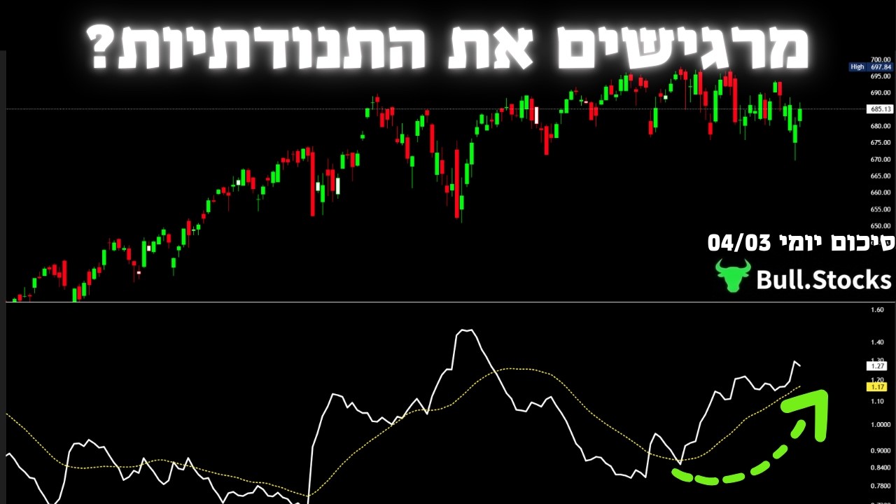 המדדים עולים הויקס יורד, הקריפטו טס! נתוני ISM נותנים רוח גבית לשווקים ולמה הכל מרגיש תנודתי במיוחד?