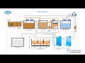 Sewage Treatment Plant  P&Id