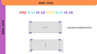 how to assign one way slab and two way slab in etab : draw one way slab and two way : slab direction