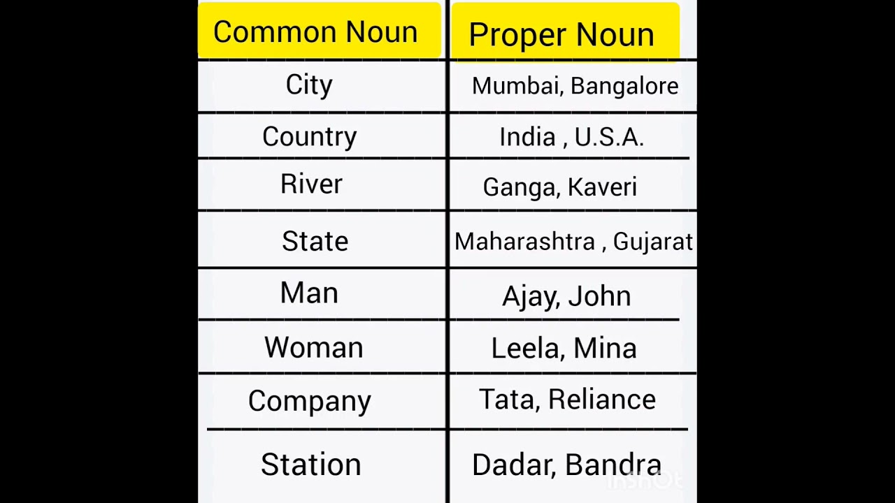 comman noun proper noun