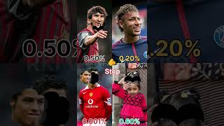 Stop Challenge For You Only 00.0010 Stop Football Ronaldo Messi Neymarjr
