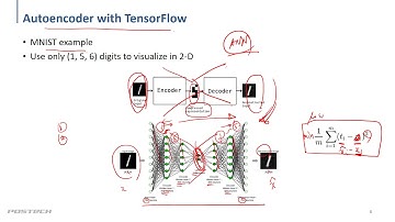 [대한금속·재료학회] 06 Autoencoder (오토인코더)