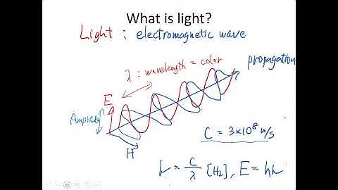 Photochemistry / Spectroscopy Lecture 1 1