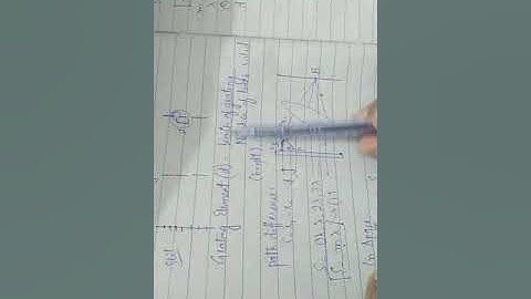 Class XI (11th)-Sindh Board- Physics-Chapter 09- Nature of Light- Diffraction Grating Numerical.