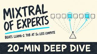 Information Mixtral from Scratch: Beat Llama 2 70B at 5x Less Compute | 20-Min Deep Dive Guide