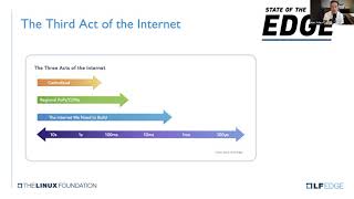 Famous State of the Edge: Exploring the Intersection of IoT, AI, 5G and Edge Computing Net Worth